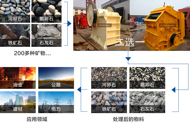 破碎設備選擇